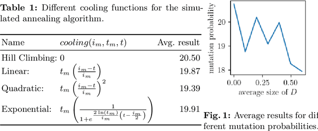 Figure 1 for Discovering Locally Maximal Bipartite Subgraphs