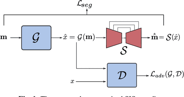 Figure 1 for Wavelet-based Unsupervised Label-to-Image Translation