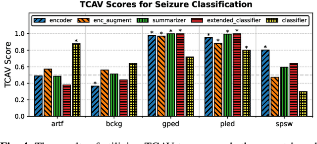 Figure 4 for Concept-based explainability for an EEG transformer model