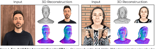 Figure 1 for Implicit Shape and Appearance Priors for Few-Shot Full Head Reconstruction