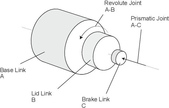 Figure 3 for Twisting Lids Off with Two Hands