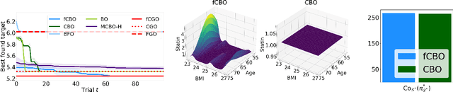 Figure 3 for Functional Causal Bayesian Optimization