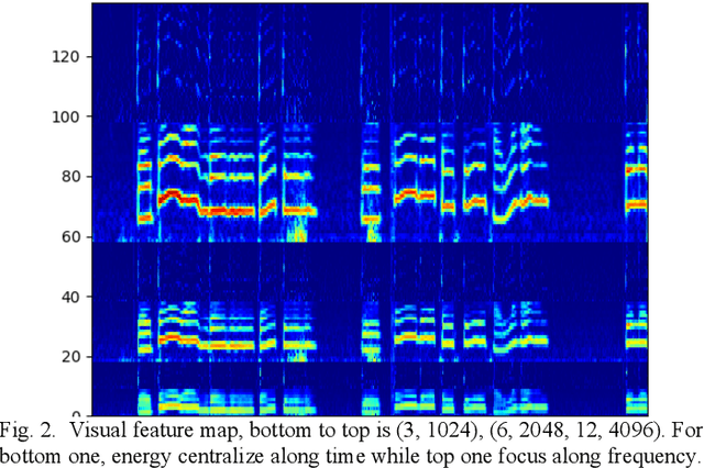 Figure 2 for Temporal Convolution Network Based Onset Detection and Query by Humming System Design