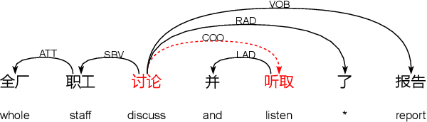 Figure 2 for CSED: A Chinese Semantic Error Diagnosis Corpus