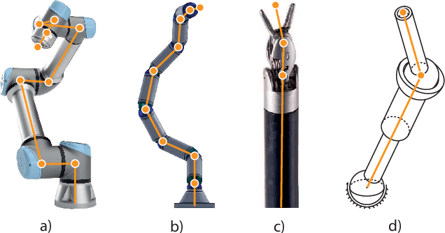 Figure 1 for Integrated Planning and Control of Robotic Surgical Instruments for Tasks Autonomy