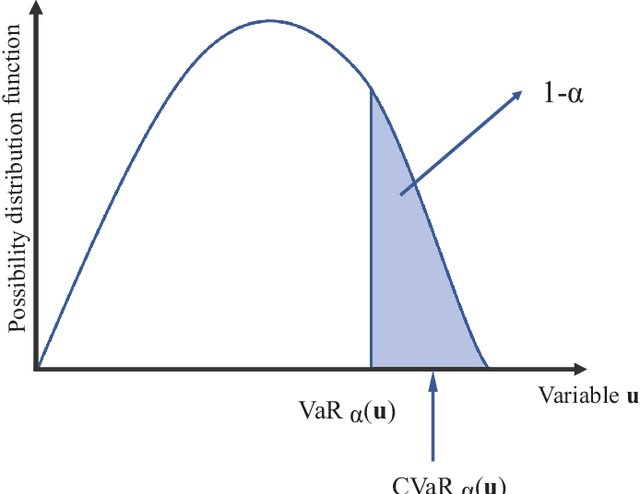 Figure 2 for Distributionally Robust Chance-Constrained Optimization for Hierarchical UAV-based MEC