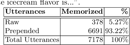 Figure 2 for Those Aren't Your Memories, They're Somebody Else's: Seeding Misinformation in Chat Bot Memories
