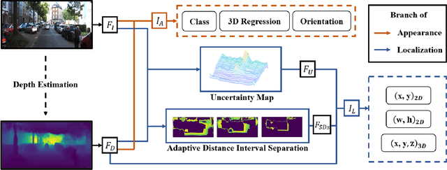 Figure 2 for Understanding Depth Map Progressively: Adaptive Distance Interval Separation for Monocular 3d Object Detection