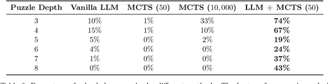 Figure 3 for Can Large Language Models Play Games? A Case Study of A Self-Play Approach