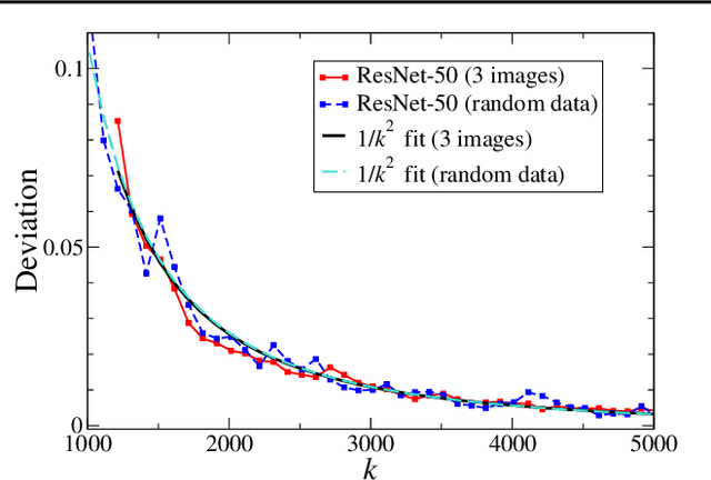 Figure 1 for Rotation Invariant Quantization for Model Compression