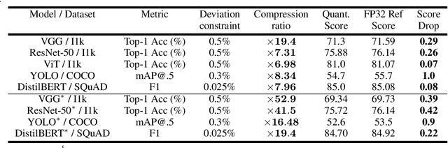 Figure 4 for Rotation Invariant Quantization for Model Compression