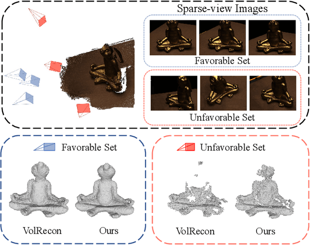 Figure 1 for UFORecon: Generalizable Sparse-View Surface Reconstruction from Arbitrary and UnFavOrable Sets