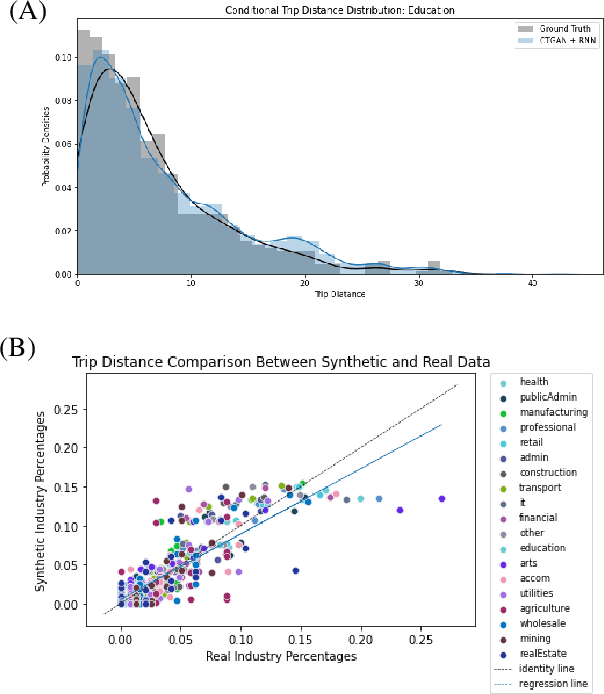 Figure 4 for A deep learning framework to generate realistic population and mobility data