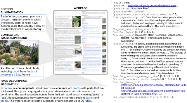 Figure 2 for WikiWeb2M: A Page-Level Multimodal Wikipedia Dataset