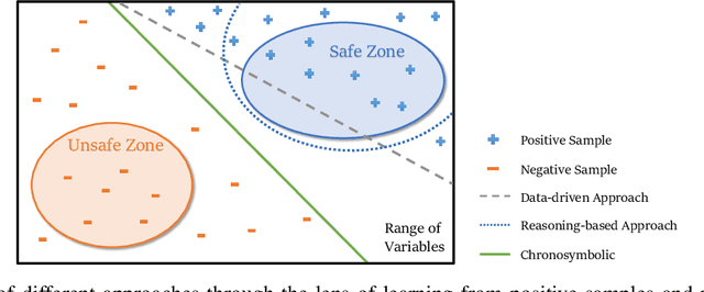 Figure 1 for Chronosymbolic Learning: Efficient CHC Solving with Symbolic Reasoning and Inductive Learning