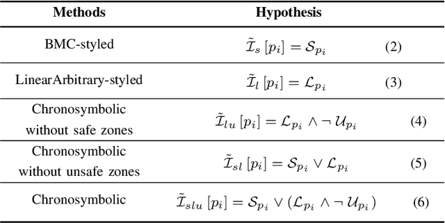 Figure 4 for Chronosymbolic Learning: Efficient CHC Solving with Symbolic Reasoning and Inductive Learning