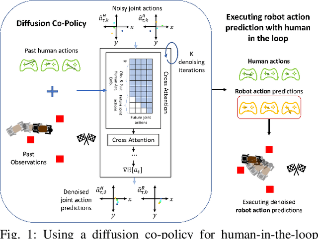 Figure 1 for Diffusion Co-Policy for Synergistic Human-Robot Collaborative Tasks