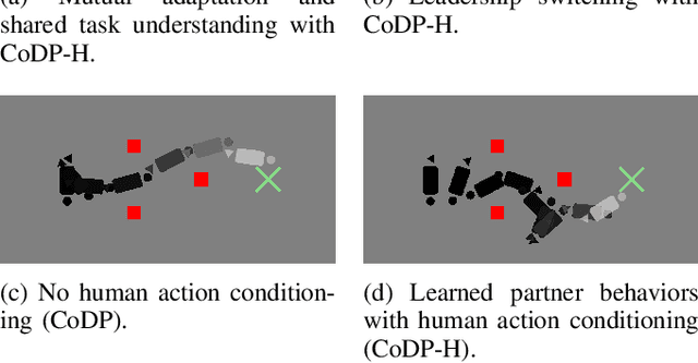 Figure 3 for Diffusion Co-Policy for Synergistic Human-Robot Collaborative Tasks