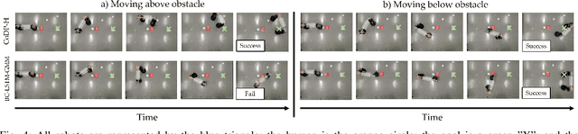 Figure 4 for Diffusion Co-Policy for Synergistic Human-Robot Collaborative Tasks