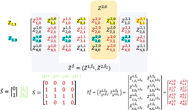 Figure 2 for On the Generalization Error of Meta Learning for the Gibbs Algorithm