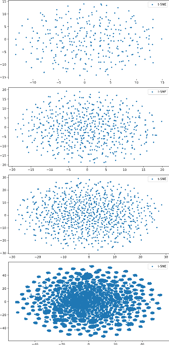 Figure 4 for Speech Enhancement with Multi-granularity Vector Quantization