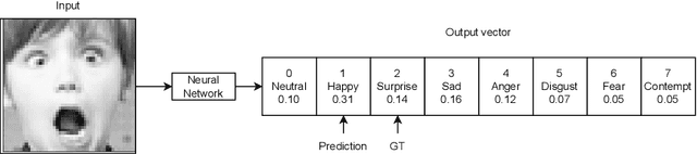 Figure 3 for Uncertainty Quantification for Gradient-based Explanations in Neural Networks