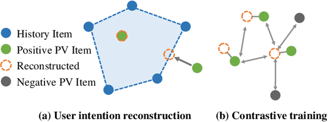 Figure 1 for COURIER: Contrastive User Intention Reconstruction for Large-Scale Pre-Train of Image Features