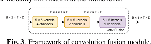 Figure 4 for Robust Wake Word Spotting With Frame-Level Cross-Modal Attention Based Audio-Visual Conformer