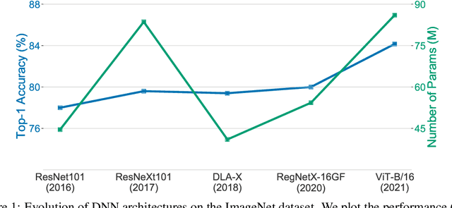 Figure 1 for Accelerating Certified Robustness Training via Knowledge Transfer