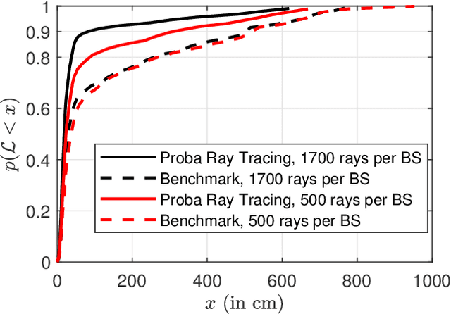 Figure 4 for Probabilistic Ray-Tracing Aided Positioning at mmWave frequencies