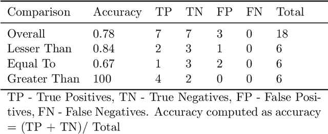 Figure 3 for Informing clinical assessment by contextualizing post-hoc explanations of risk prediction models in type-2 diabetes