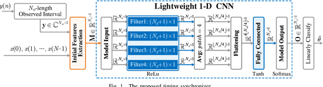 Figure 1 for Metric Learning-Based Timing Synchronization by Using Lightweight Neural Network