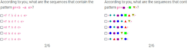 Figure 2 for A survey on the semantics of sequential patterns with negation