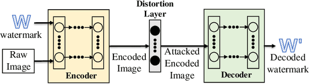 Figure 3 for DeAR: A Deep-learning-based Audio Re-recording Resilient Watermarking