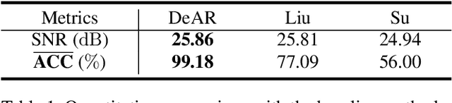 Figure 2 for DeAR: A Deep-learning-based Audio Re-recording Resilient Watermarking