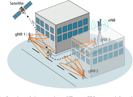Figure 1 for Hierarchical Deep Q-Learning Based Handover in Wireless Networks with Dual Connectivity