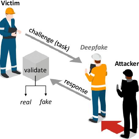 Figure 1 for Deepfake CAPTCHA: A Method for Preventing Fake Calls