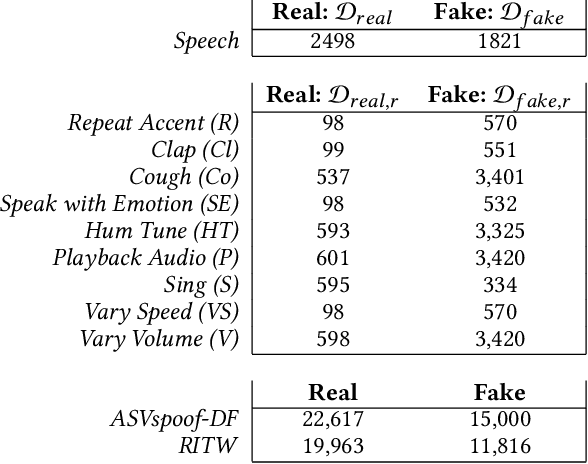 Figure 4 for Deepfake CAPTCHA: A Method for Preventing Fake Calls
