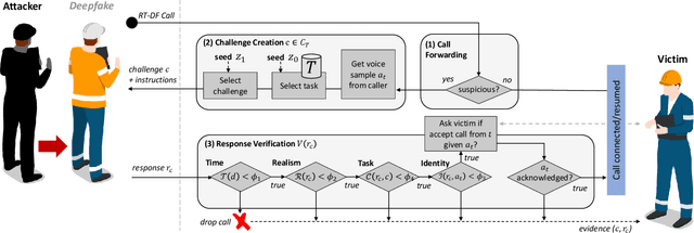 Figure 3 for Deepfake CAPTCHA: A Method for Preventing Fake Calls