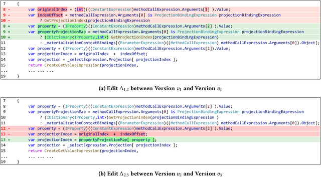 Figure 1 for GrACE: Generation using Associated Code Edits