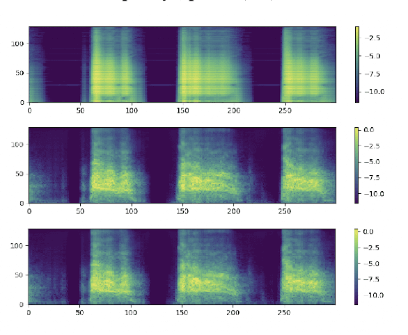 Figure 4 for Exploring Domain-Specific Enhancements for a Neural Foley Synthesizer
