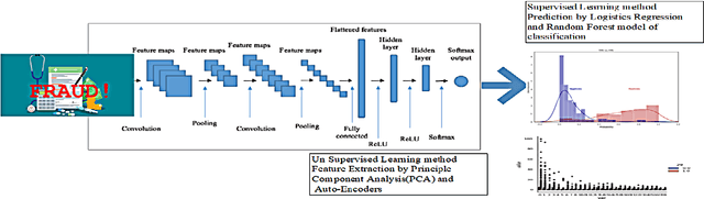 Figure 1 for Correlating Medi- Claim Service by Deep Learning Neural Networks