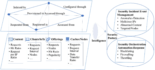 Figure 1 for Forensic Data Analytics for Anomaly Detection in Evolving Networks