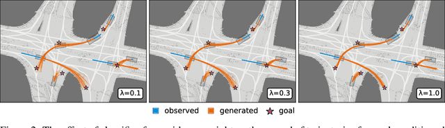 Figure 4 for A Diffusion-Model of Joint Interactive Navigation