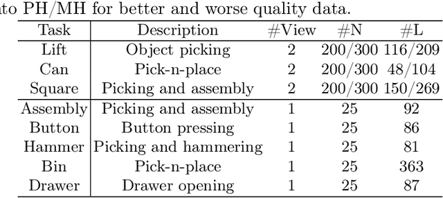 Figure 2 for Multi-task Manipulation Policy Modeling with Visuomotor Latent Diffusion