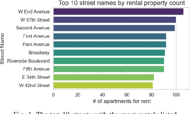Figure 1 for Utilizing Model Residuals to Identify Rental Properties of Interest: The Price Anomaly Score (PAS) and Its Application to Real-time Data in Manhattan