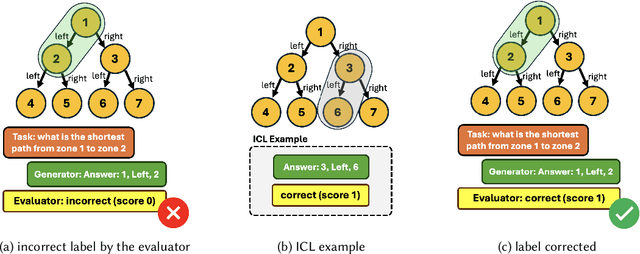 Figure 4 for ALLURE: Auditing and Improving LLM-based Evaluation of Text using Iterative In-Context-Learning
