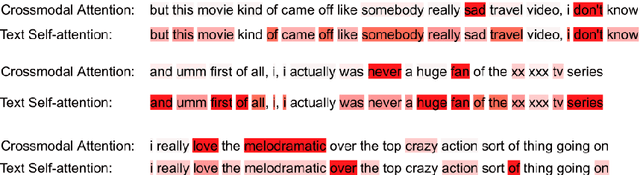 Figure 3 for Cross-Attention is Not Enough: Incongruity-Aware Multimodal Sentiment Analysis and Emotion Recognition