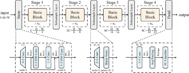 Figure 3 for FalconNet: Factorization for the Light-weight ConvNets
