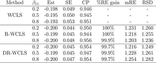 Figure 1 for A Meta-Learning Method for Estimation of Causal Excursion Effects to Assess Time-Varying Moderation